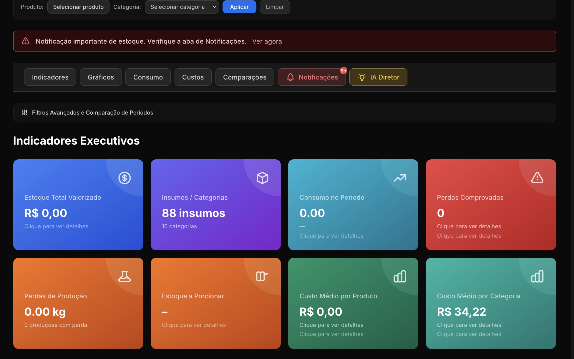 Dashboard gerencial